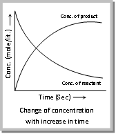 203_rate of reaction6.png